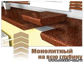 Подоконники Mollini