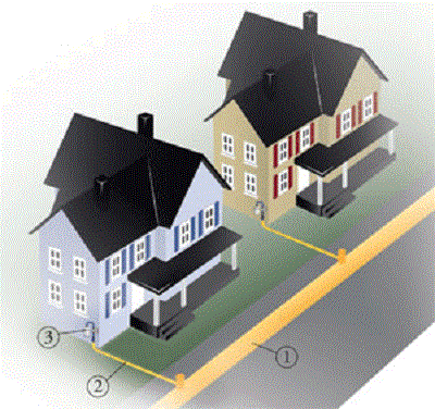 Проектирование и газификация в садоводствах, дачных и частных участков